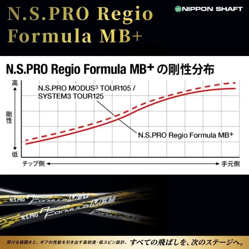 【9月30日受付終了】【日本シャフト】ドライバー用「カーボンシャフト」（N.S.PRO Regio Formula MB+） 雑貨 日用品 ゴルフ用品  MB+ TYPE75-X（10）