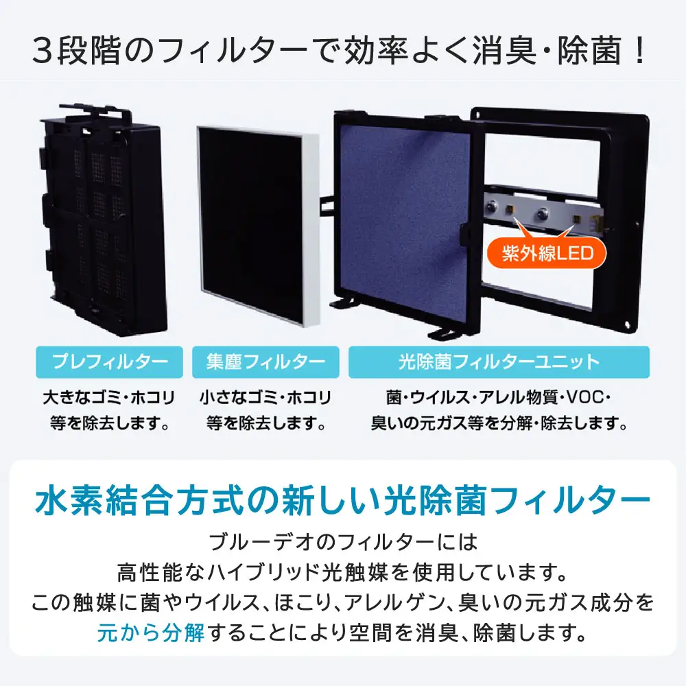 【5営業日以内発送予定】【MC-S201】ブルーデオS型