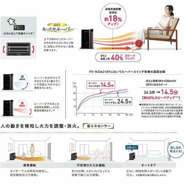 コロナ 石油ファンヒーター 12~17畳用 グランブラック FH-CWZ46BYFKG 暖房機器 家電 灯油 ストーブ