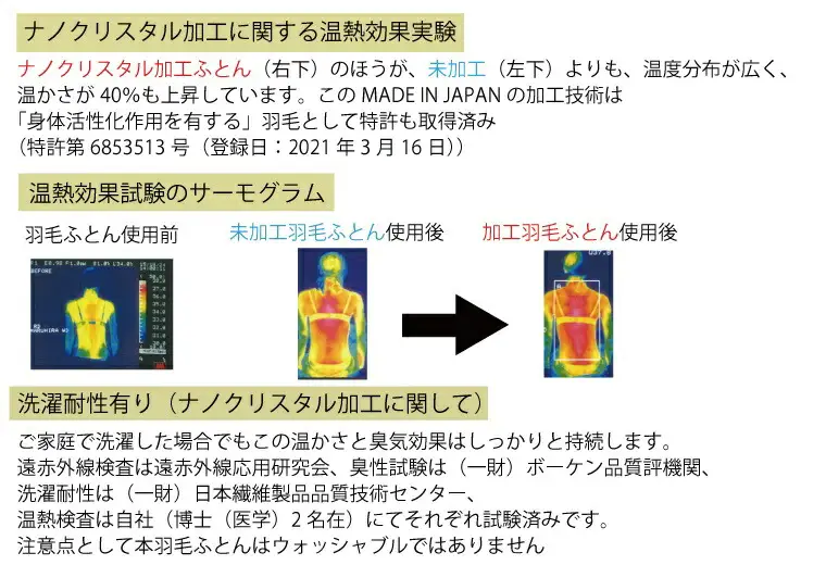 【河田フェザー使用】 ナノクリスタル 羽毛掛けふとん シングルロング （NC-01） ECOダウン フェザー 高級 ふとん 布団 フトン 寝心地 品質 高級 ホテル 掛け布団 日本製 河田フェザー 羽毛布団 睡眠 シングル エコ ホワイト 清潔