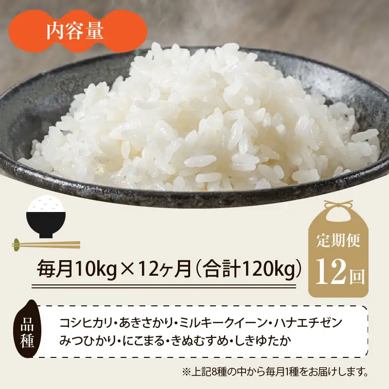 【令和6年産 新米】《定期便12回》7人の米農家 10kg 食べ比べ ＜坂井市 あわら市産＞ ／ コシヒカリ あきさかり ミルキークイーン ハナエチゼン みつひかり にこまる きぬむすめ しきゆたか [aw037-p001]