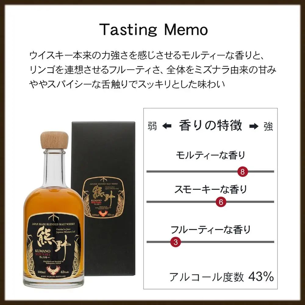 JAPANESE CRAFT GIN 熊野 クラフトジンとJAPAN MADE BLENDED MALT WHISKY 熊野 ［PL16］