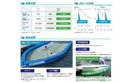 船底シートLLタイプ【船 船底シート シート 海 岡山県 倉敷市 おすすめ 人気】