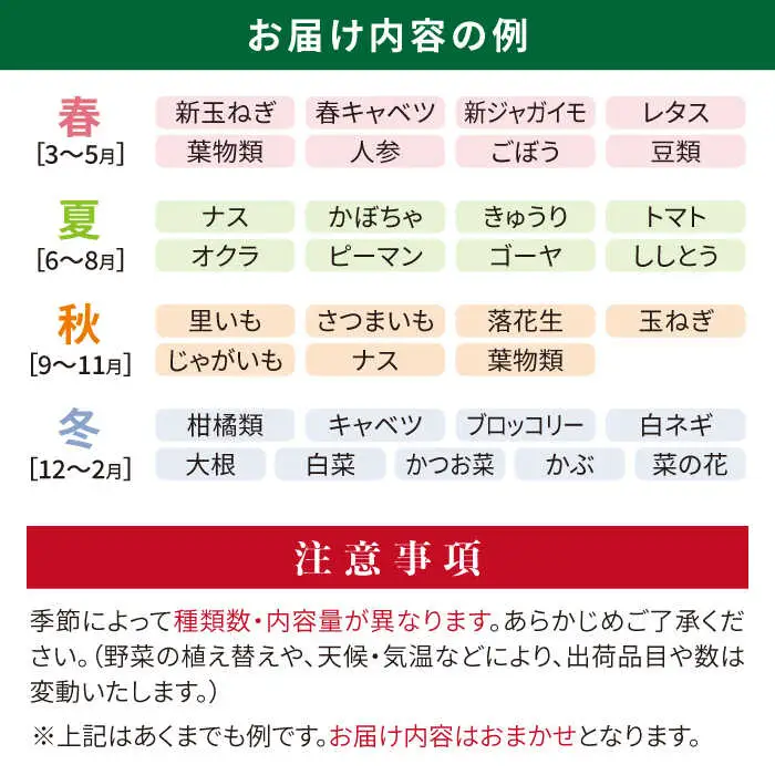 福岡県 糸島産 旬 の 野菜 盛り合わせ セット《糸島》【株式会社フロンティア・アドバンス】 [AWC006]