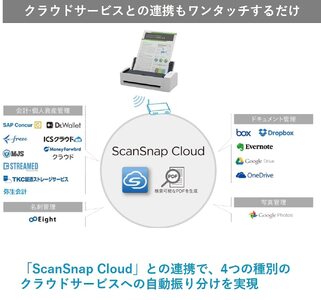 ScanSnap iX1300【エントリーモデル】（Wi-Fi対応） 1台 ｜ スキャナー スキャナー 