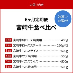 【6ヶ月定期便】宮崎牛と宮崎県産豚食べ比べ N0147-YG0248