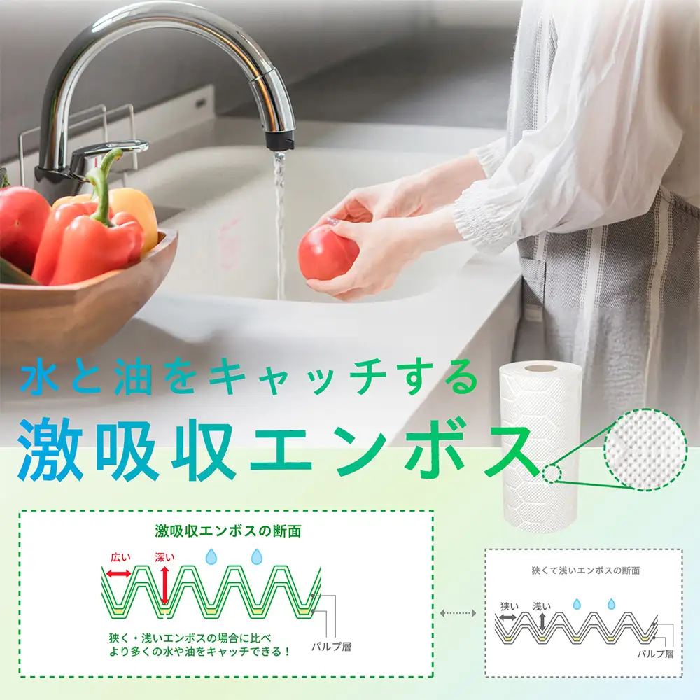 ネピア激吸収キッチンタオル4ロール100カット×12パック | キッチンペーパー