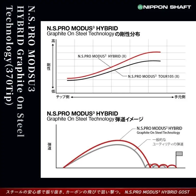 【9月30日受付終了】【日本シャフト】ハイブリッド用「複合シャフト」（N.S.PRO  MODSU3 HYBRID Graphite On Steel Technology）370Tip  G.O.S.T.FLEX-TS