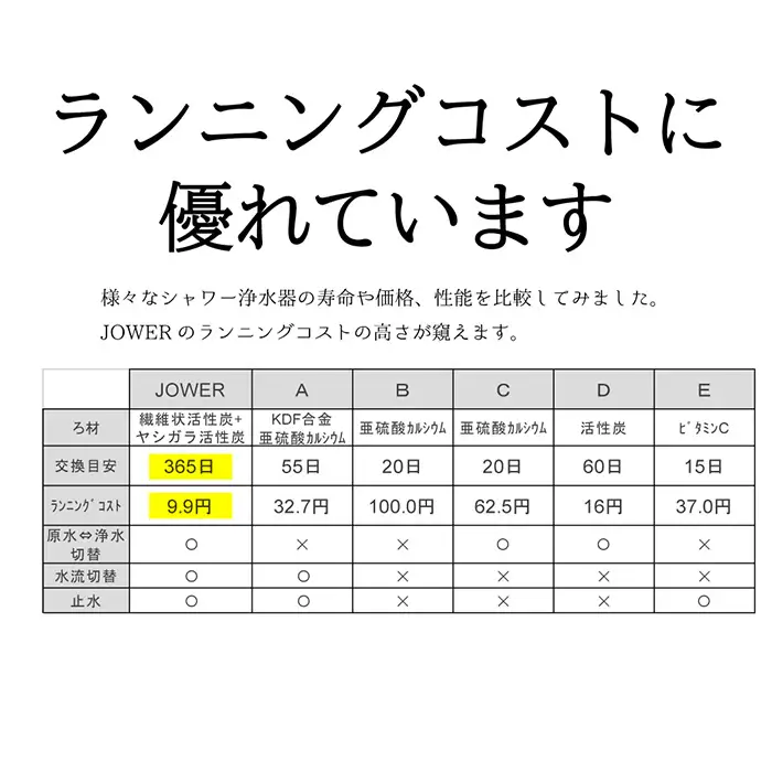 除塩素シャワーヘッド「JOWER(ジョワー)」 JS217-W [No.156]