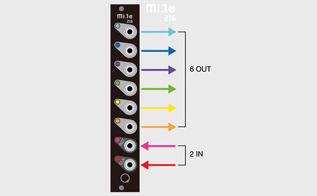 ブルートゥースMIDI-CVアダプターmi.1e（2|6） OA機器 タブレット PC 音響機器 