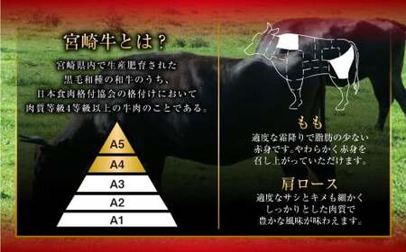 ＜宮崎和牛すき焼セット計1050g＞2ヶ月以内に順次出荷【c439_hn_x2】