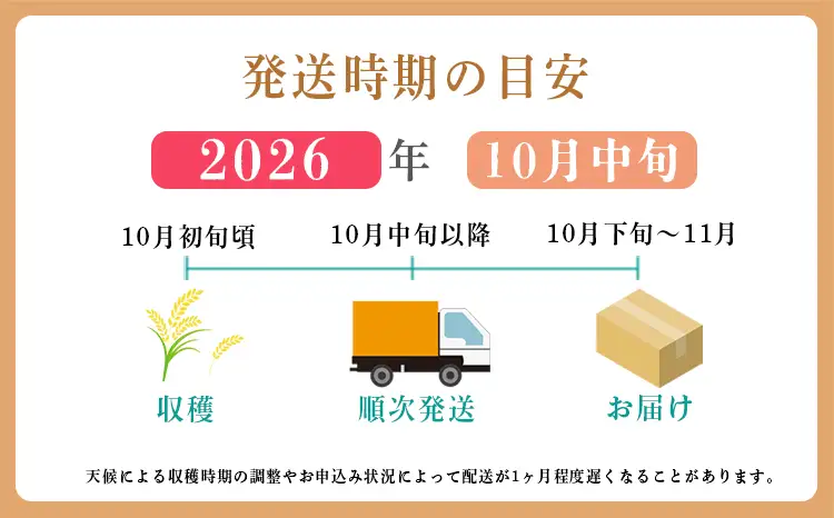 【先行受付】令和8年産新米 霧島湧水が育む「きりしまのゆめ」無洗米ヒノヒカリ6kg(2kg×3p) 減農薬栽培のお米 TF0304-P00026