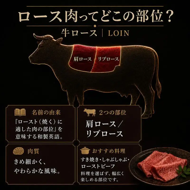 近江牛 すき焼き用 霜降り ロース 国産 ブランド牛 近江牛 【800g】