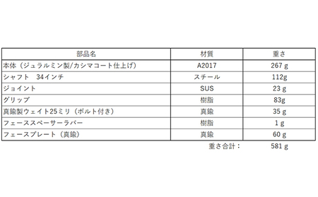 こんなゴルフパターが欲しかった！！Dung Beetle ジュラルミン削り出しパター 1stモデル アルミ合金 自分好み 重さ 調節可能 バランス カスタマイズ 打感 距離感 方向性 