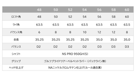 【選べるロフト角】叡智オリジナルウェッジ（NSPRO950(S))　044BD06N.／国産 ゴルフクラブ ウェッジ 選べるロフト フォージド 軟鉄鍛造 ゴルフ用品
