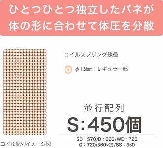 セミダブルサイズ 国産ポケットコイル マットレス グランライトベーシック【ブラック】