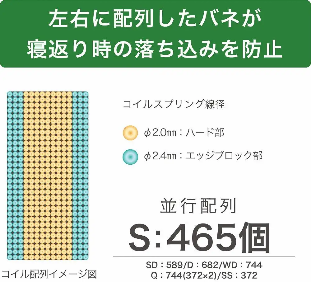 ダブルサイズ 国産ポケットコイル マットレス グランメモリースローン