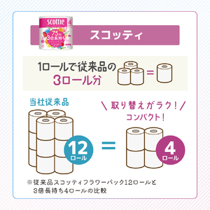 トイレットペーパー 4R×12P ティッシュ 60箱 ダブル 3倍長持ち スコッティ クリネックス セット トイレット