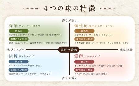 【14営業日以内発送】本格米焼酎「白岳パック」1.8L 6本セット