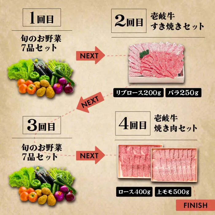 【全4回定期便】《A4〜A5ランク》壱岐牛と旬の野菜定期便 [JBO077] 肉 黒毛和牛
