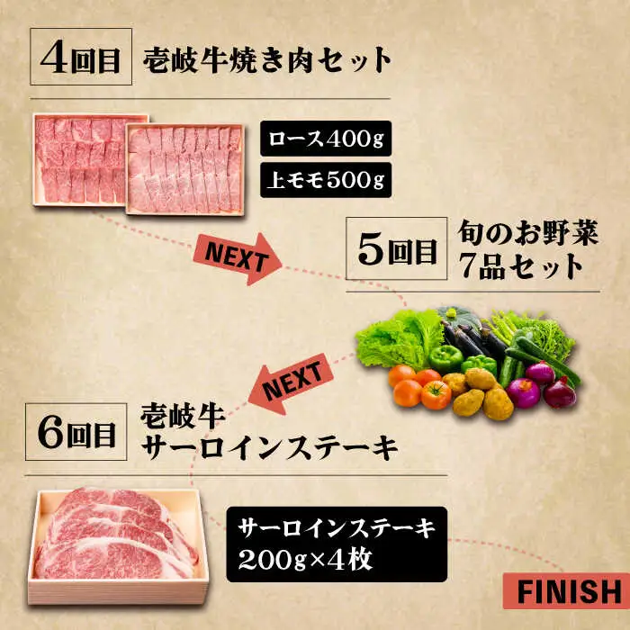 【全6回定期便】《A4〜A5ランク》壱岐牛と旬の野菜定期便 [JBO078] 《A4〜A5ランク》肉 黒毛和牛