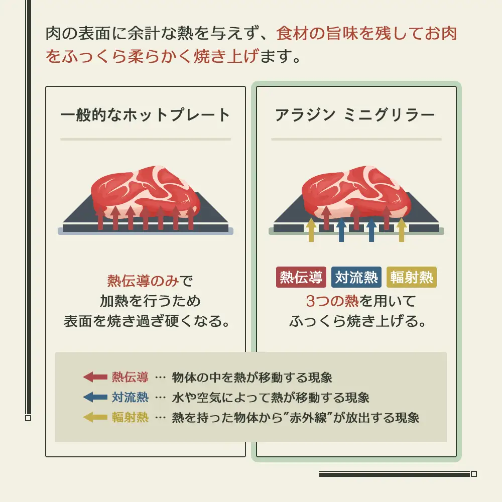 アラジン グラファイト ミニグリラー 緑 アラジン