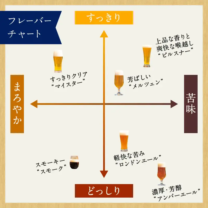 クラフトビール 6種6缶 TANGO KINGDOM Beer |クラフトビール 地ビール