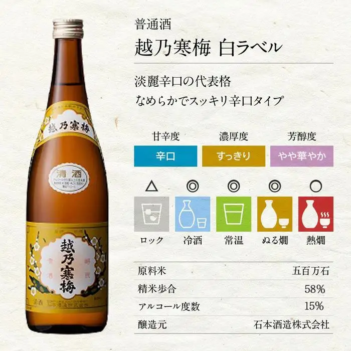新潟の飲み比べセット　JM-7206A（八海山・久保田・雪中梅・越乃寒梅・かたふね・千代の光）