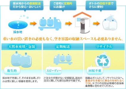 【24回定期配送】日本のおいしい天然水12L×2本（smartプラス304ウッド） ※着日指定不可 ※北海道・沖縄・離島への配送不可