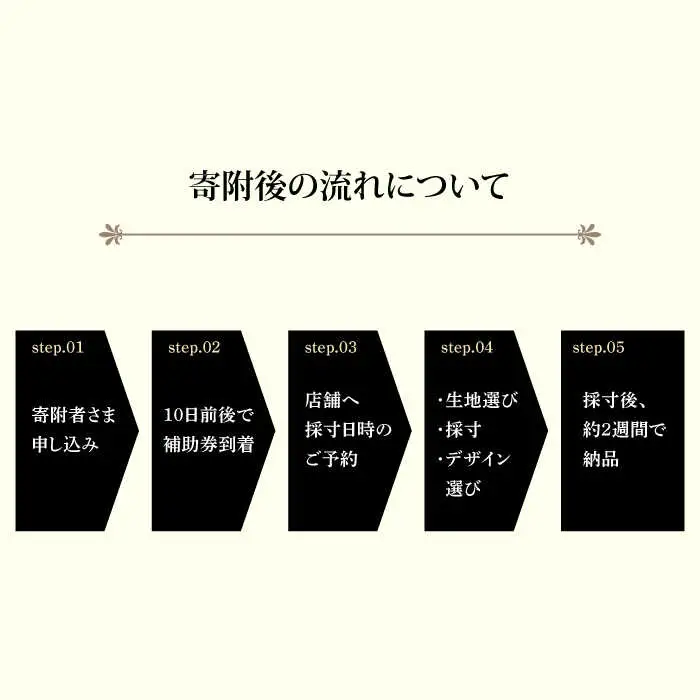 【オーダースーツ】オンリー 仕立券60,000円相当|ビジネススーツ [UDB003]