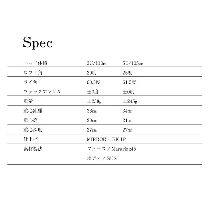 ワークスゴルフ GOGUE R2ユーティリティ 5U 飛匠 極MAXシャフト（S）