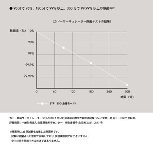 EE048D_【2026年5月以降発送】cado カドー除菌サーキュレーター STREAM1800 クールグレー