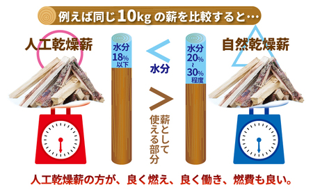 鬼の薪（鬼北の広葉樹ミックス焚付薪）1箱