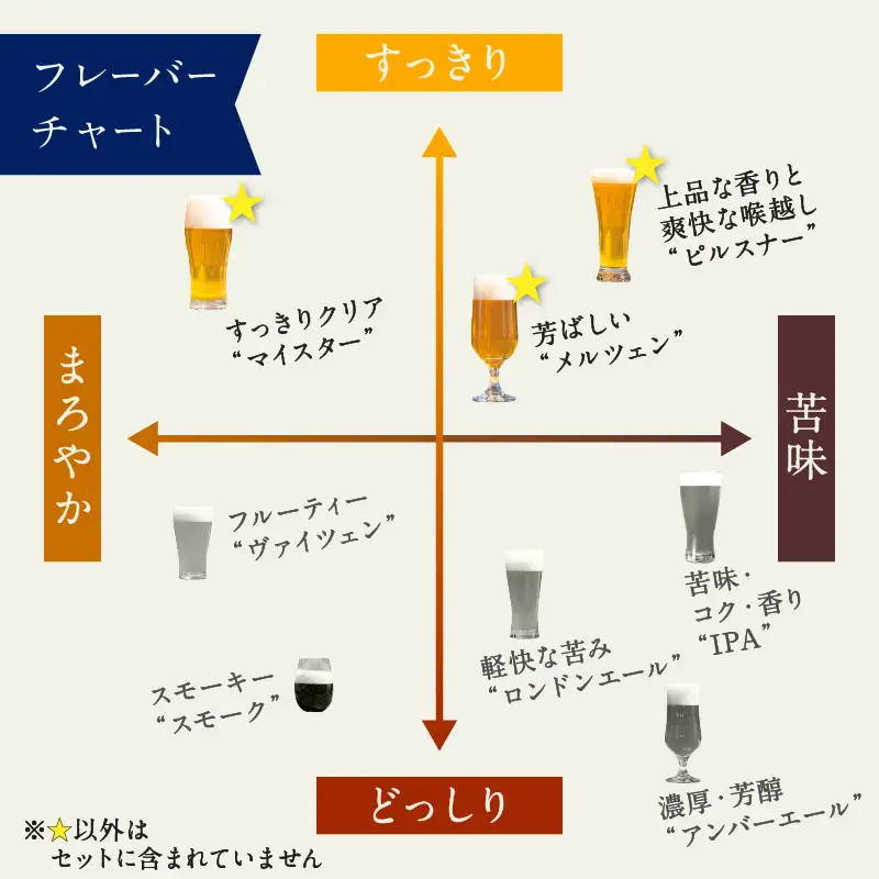 【本格派ラガービール飲み比べ】京都・丹後クラフトビール TANGO KINGDOM Beer（R） ラガー3本セット　―マイスター・ピルスナー・メルツェン３本のラガービールの飲み比べセット―