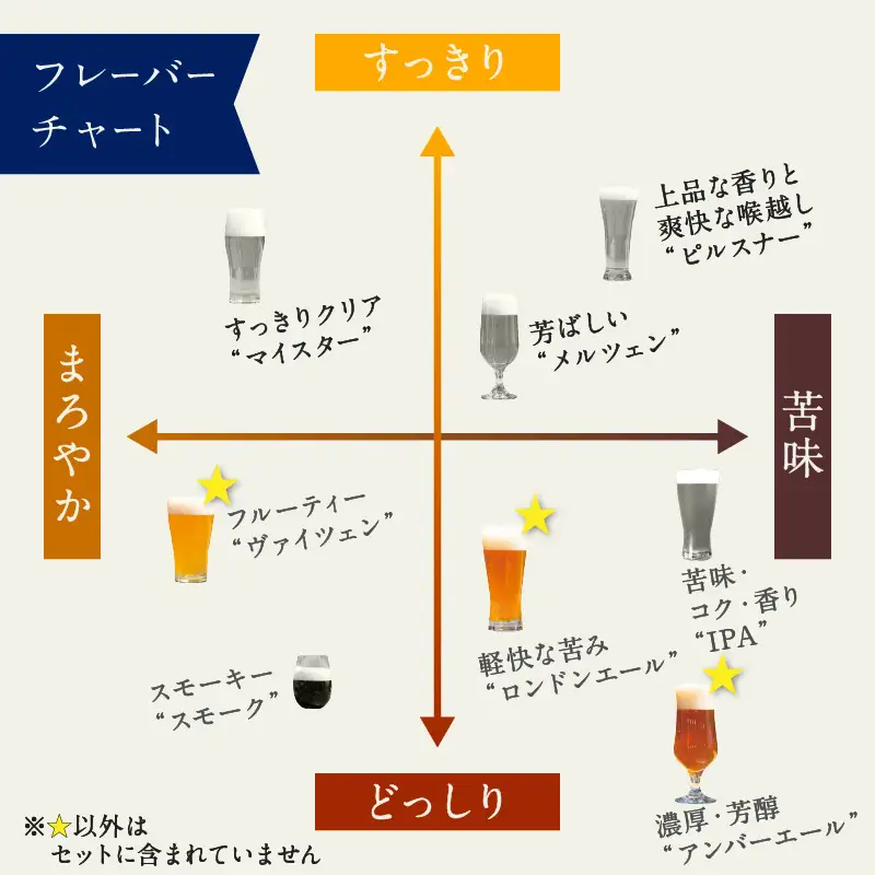 【本格派エールビール飲み比べ】京都・丹後のクラフトビール TANGO KINGDOM Beer エール3本セット　―ヴァイツェン、ロンドンエール、アンバーエールの３本のエールビールの飲み比べセット―