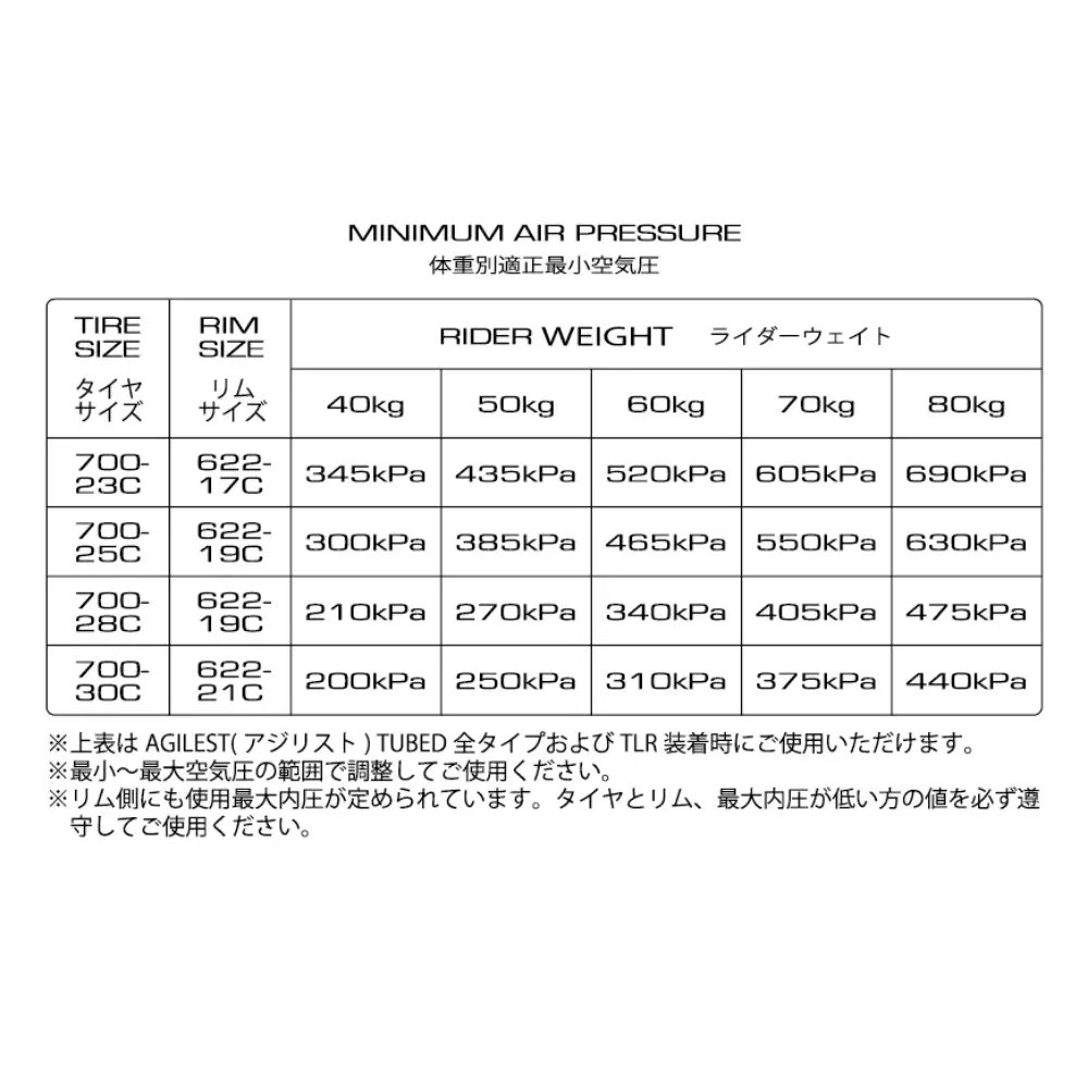 自転車 タイヤ 【AGILEST LIGHT アジリスト・ライト 700×25C】 2本セット 自転車