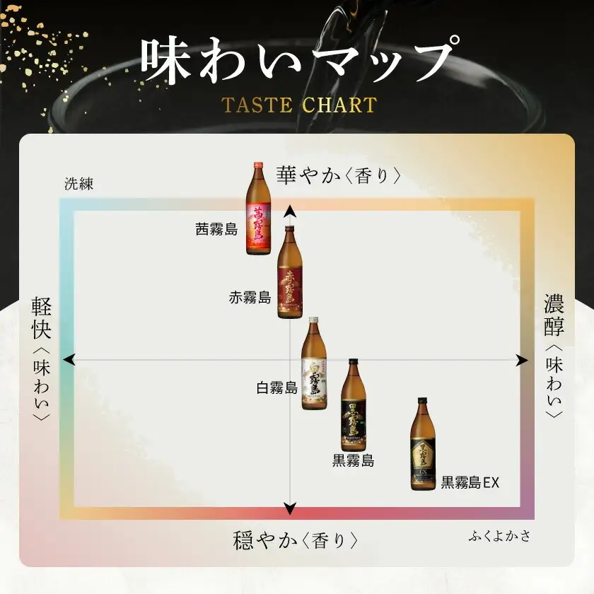 霧島酒造「赤霧島・黒霧島」25度1.8L×4本〔22-19-001〕_(都城市)赤霧島 黒霧島 1.8L 25度 パック お湯割り 水割り ロック ソーダ割り