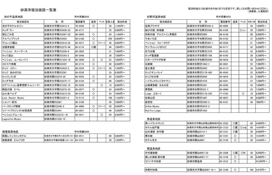 妙高市内 宿泊 利用券10,000円分 2枚