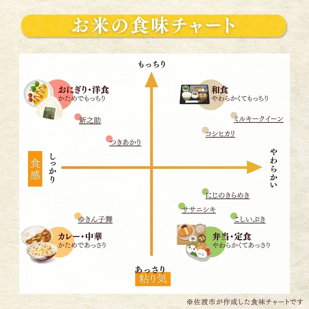 コシヒカリ 朱鷺と暮らす郷 佐渡産 5kg 令和7年 | 新潟県 佐渡市