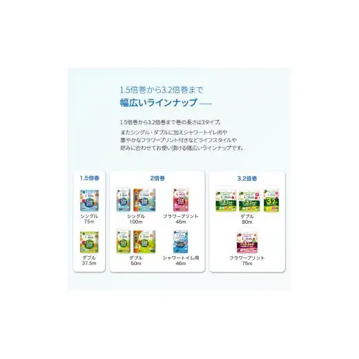 エリエール i:na トイレットペーパー フラワープリント 72ロール｜イーナ 2倍巻 12ロール 6パック