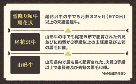 【全4回定期便】雪降り和牛尾花沢定期便 すき焼き・しゃぶしゃぶハーフコース  ja-tkyhh4
