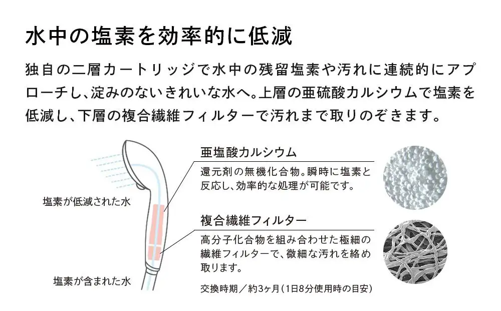 【12本セット】ReFa PURE CARTRIDGE シャワーヘッド 美容 リファ シャワー カートリッジ