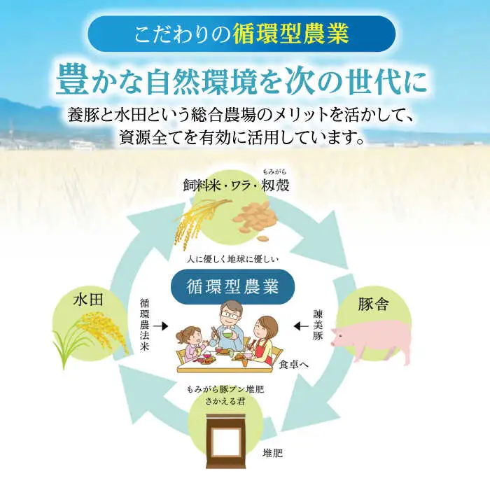 諫美豚 生ハム＆生ベーコン 3種セット計4P / 豚肉 ぶたにく ハム はむ 生ハム ベーコン 生ベーコン ロース 肩ロース バラ 小分け / 諫早市 / 株式会社土井農場 [AHAD058]