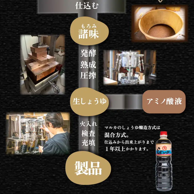濃口醤油 1L×4本セット マルカ醤油 松 HY
