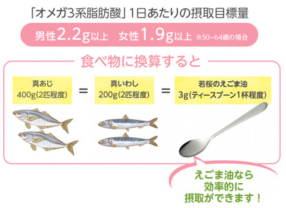 若桜（わかさ）のえごま油（生搾り50g×2本）（若桜鉄道　列車缶セット）　[258]