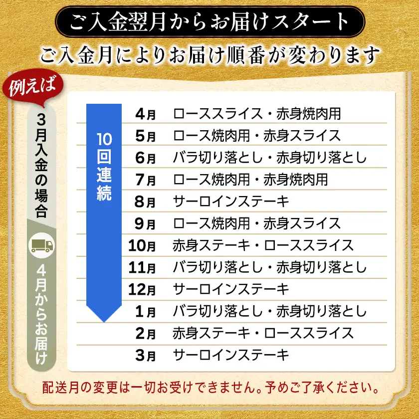 宮崎牛定期便(10ヶ月)〔T120（10）-0103〕_(都城市) 宮崎牛 A5 10ヶ月定期便 赤身 バラ ロース スライス 焼肉用 切り落とし サーロインステーキ