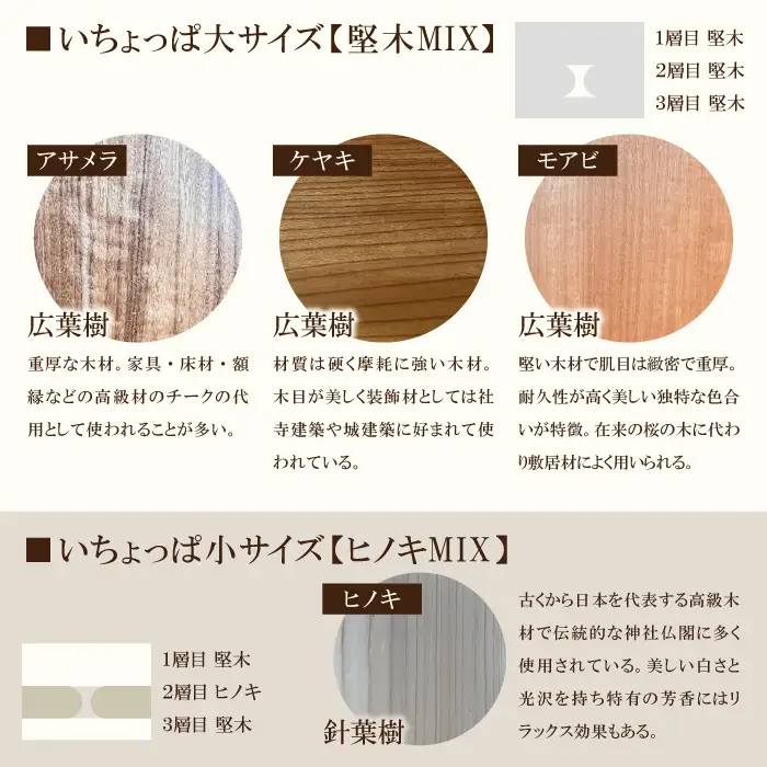 スマホウッドスピーカー（iPhone用）いちょっぱ 大サイズ【スピーカー ホーン型 iPhone用 ウッドスピーカー 木製 インテリア】