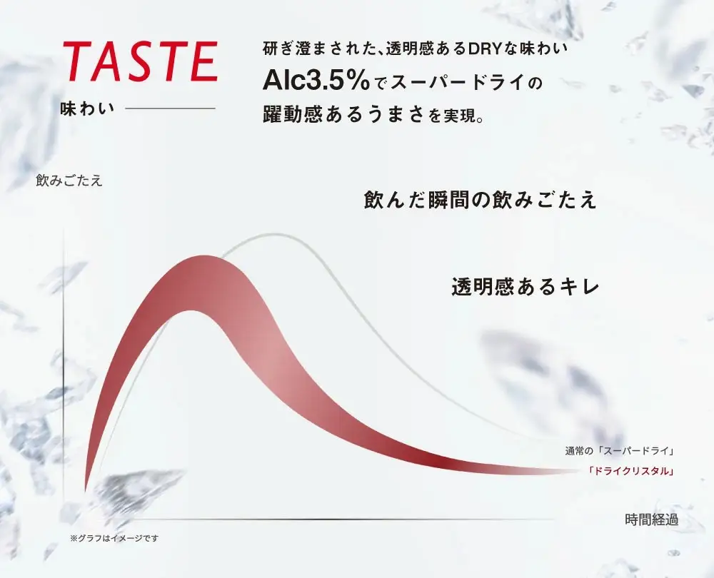 アサヒスーパードライAlc3.5%【ドライクリスタル】 350ml×24本 ビール アサヒ スーパードライ 350ml 24本 アサヒビール お酒 酒 麦酒 アルコール Asahi アサヒビール スーパードライ super dry アウトドア 24缶 缶ビール 缶 ギフト 内祝い 茨城県守谷市