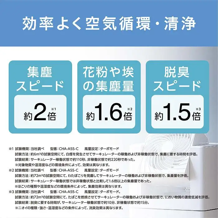 サーキュレーター付加湿 空気清浄機 アイリスオーヤマ CHA-A55-C アイボリー ｜ 空気清浄機