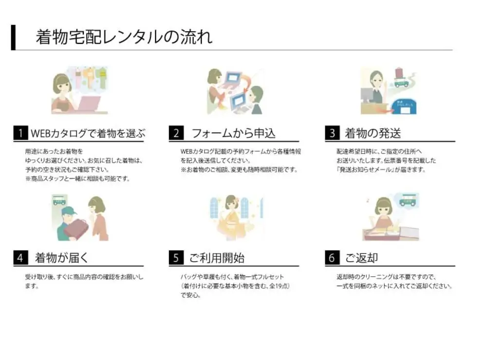 【京都きものレンタル和凛】和凛の着物一式宅配レンタル